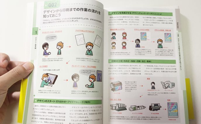 デザイン。知らないと困る現場の新100のルール