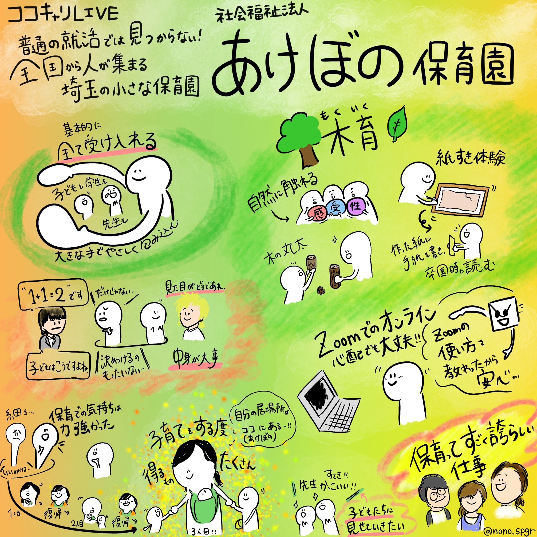 ココキャリLIVE 『普通の就活では見つからない！全国から人が集まる埼玉の小さな保育園 あけぼの保育園』 -1