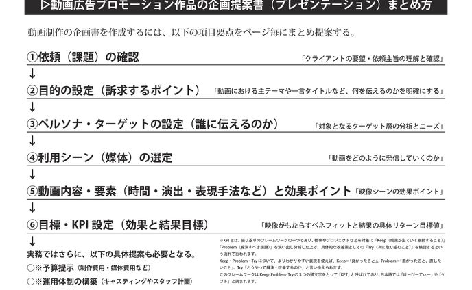 動画プレゼン企画書まとめ方