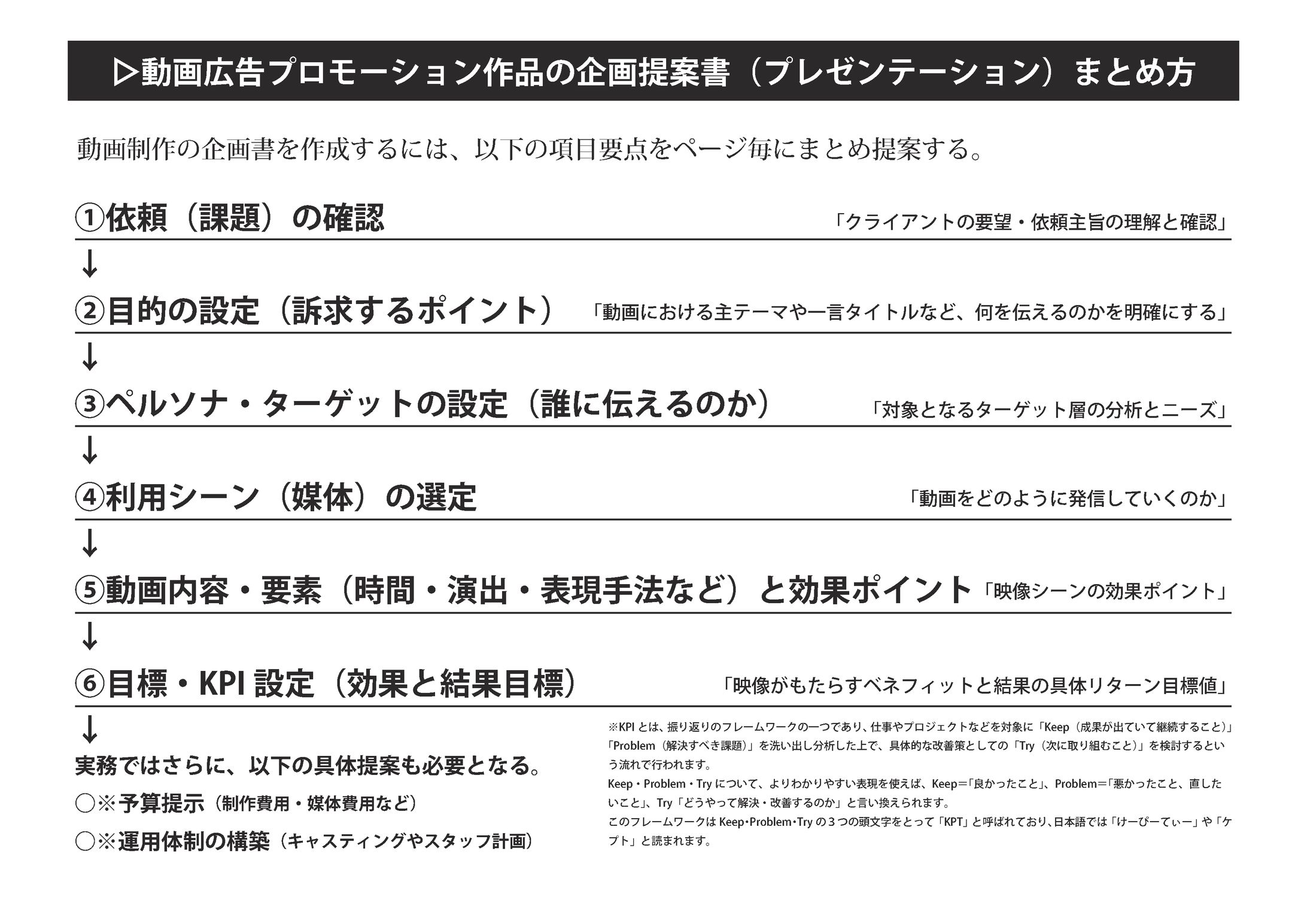 動画プレゼン企画書まとめ方-1