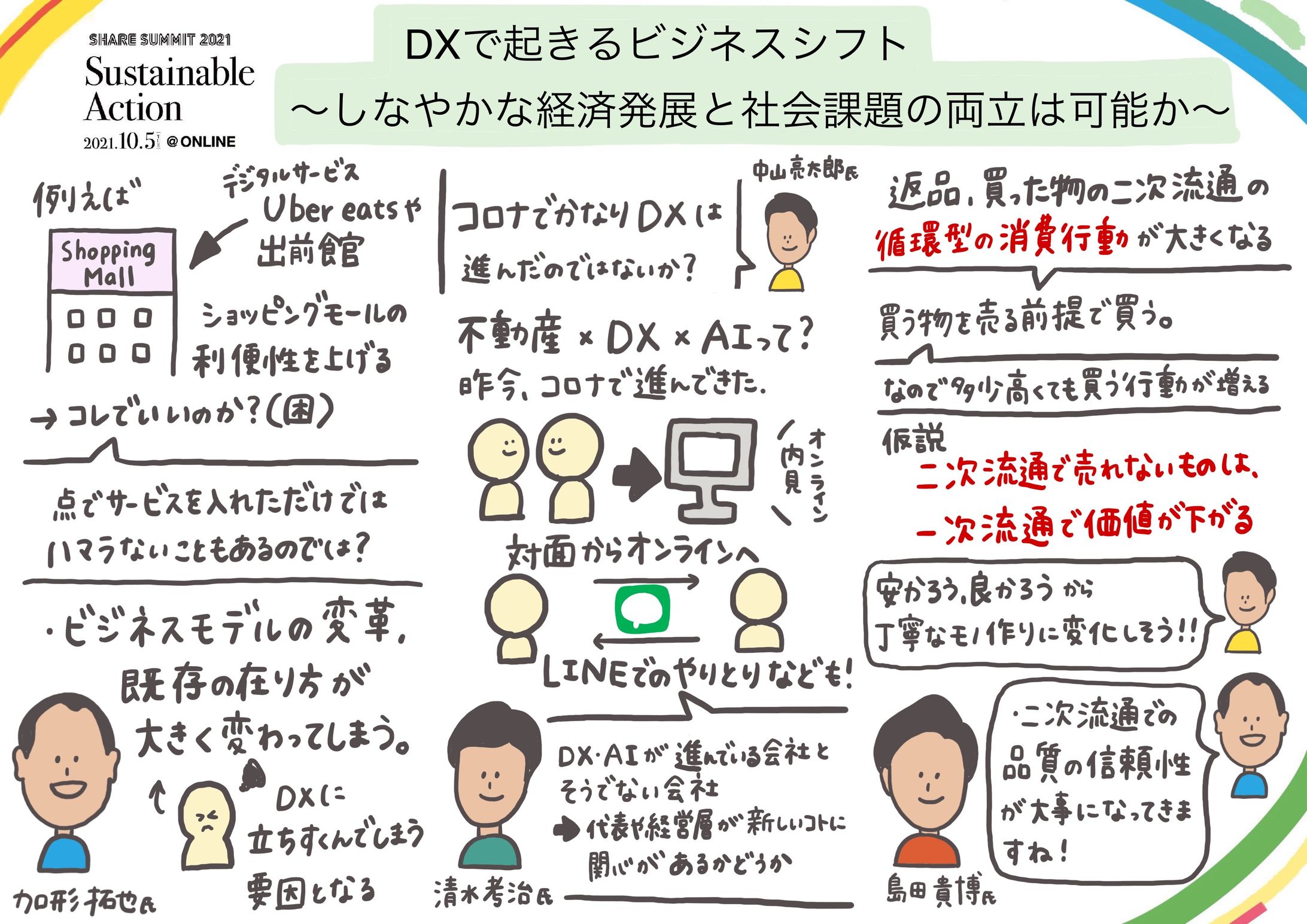 【お仕事/シェアサミット様】グラレコ-1