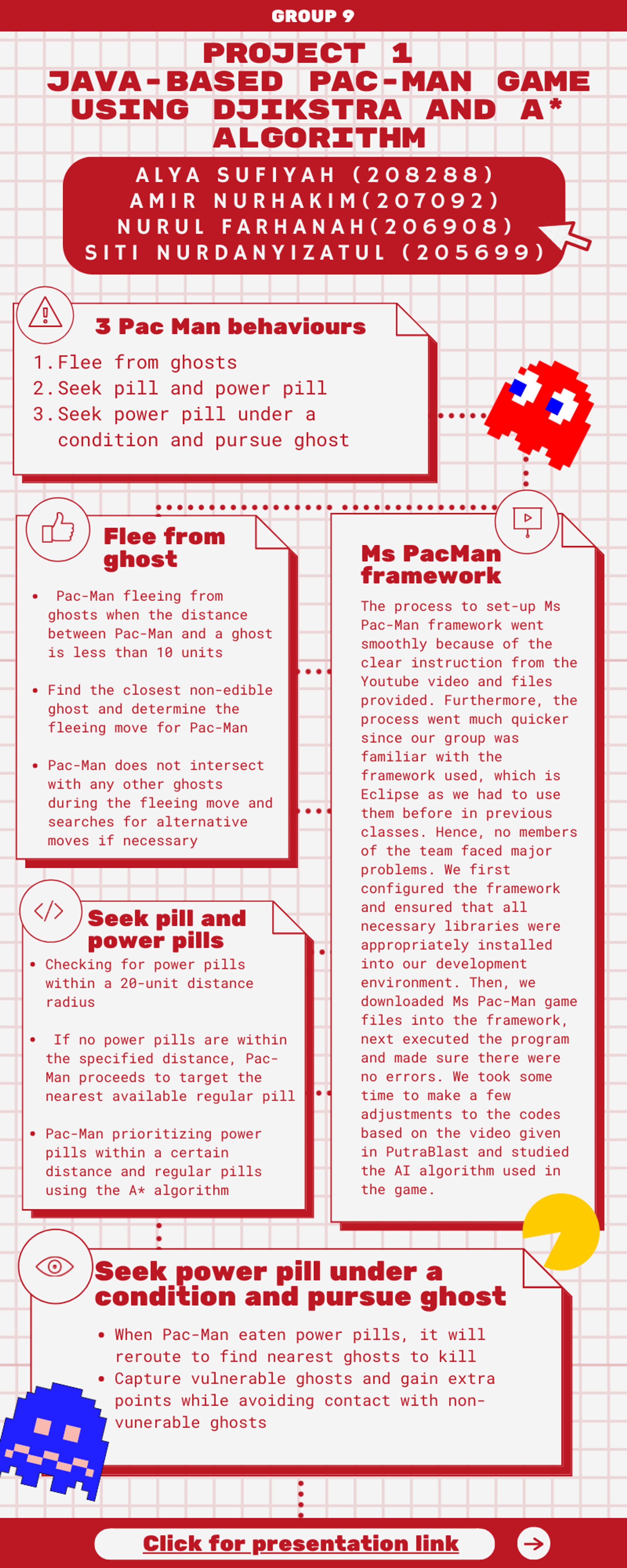 (2023) Infographic Java based Pac Man Game using Djikstra and A Algorithm Infographic-1