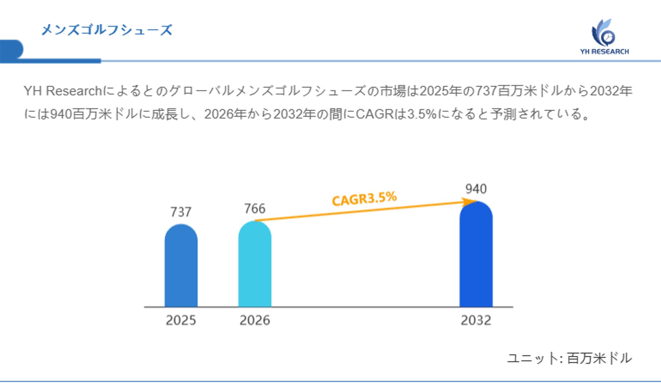 メンズゴルフシューズ市場レポート：成長率、トレンド、機会と展望2026-2032-1