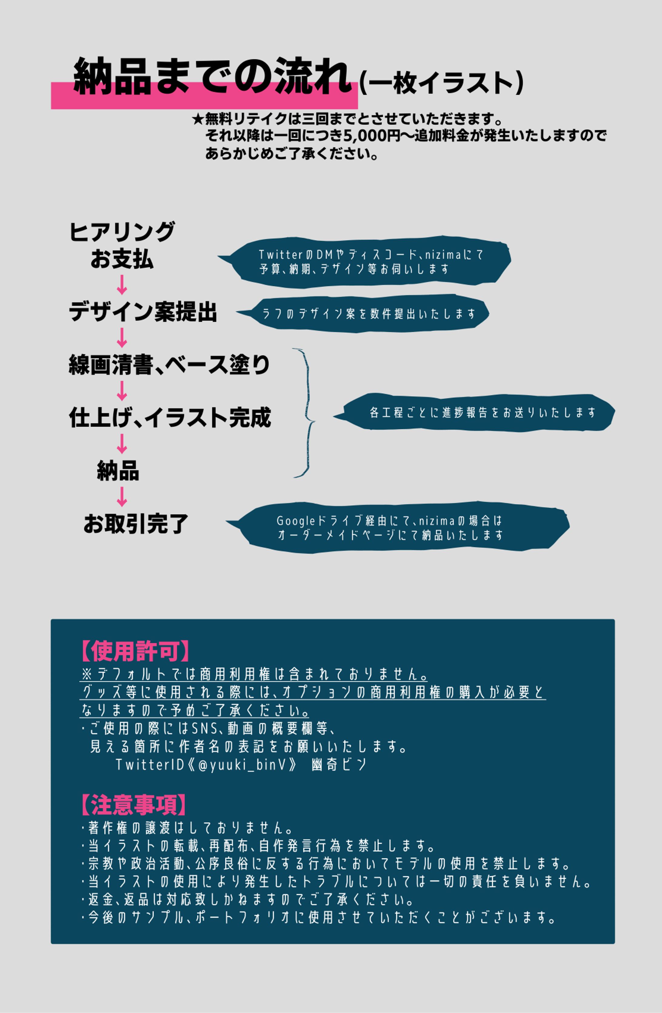 納品までの流れ一覧-1
