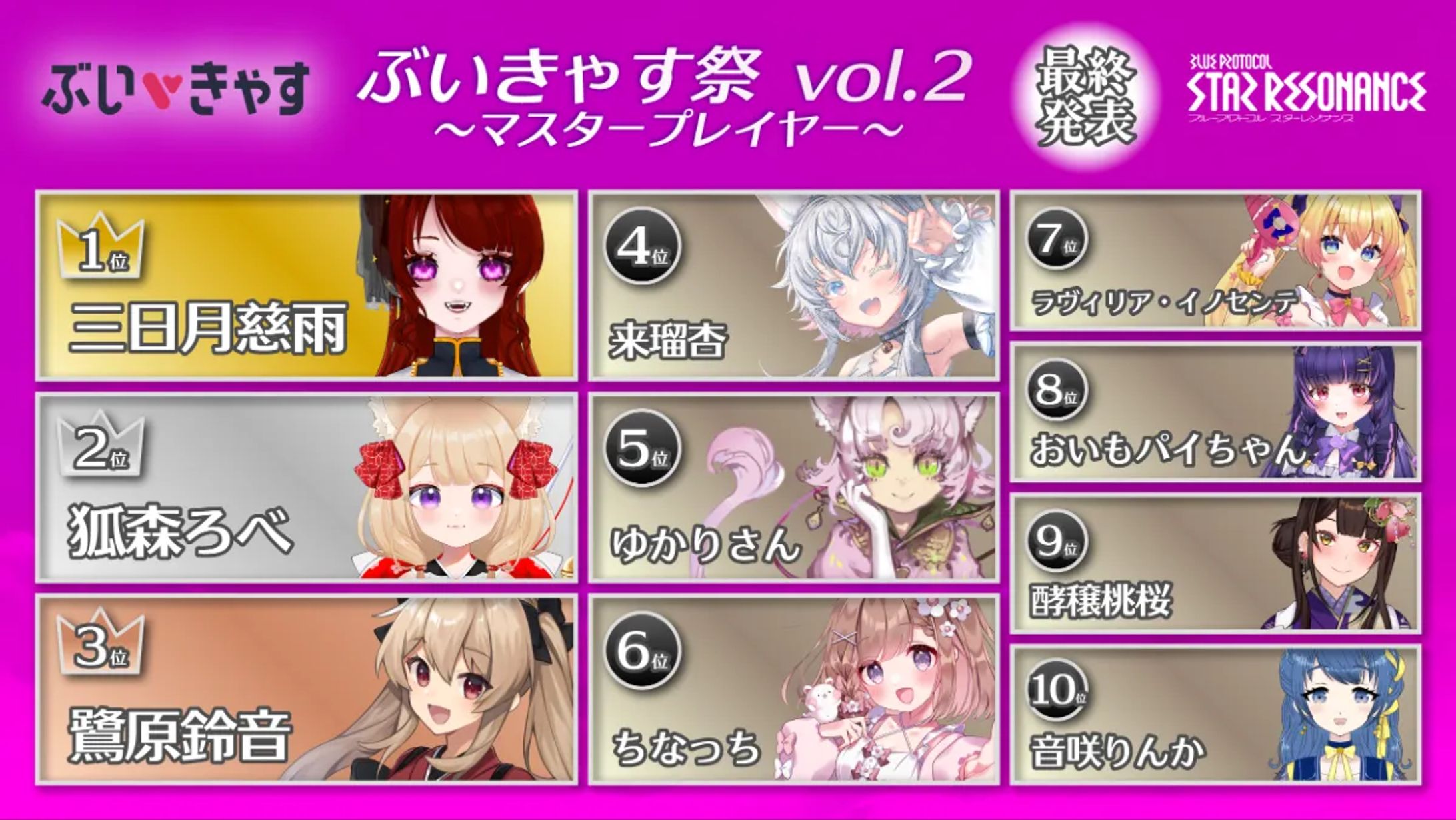 【PR】『ブループロトコル:スターレゾナンス』ぶいきゃす祭vol.2〜マスタープレイヤー〜(2026年3月)-1