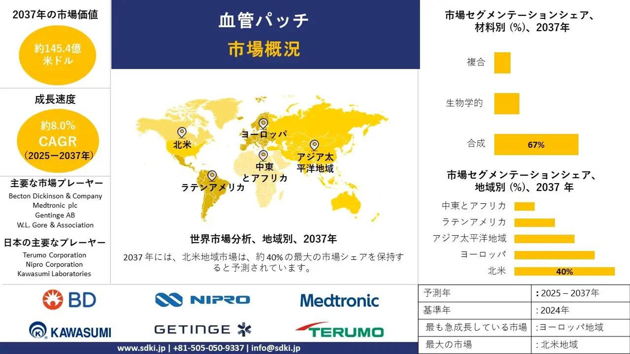 グローバル血管パッチ産業調査、洞察、市場規模、シェア、需要、主要メーカー、成長、トレンド報告書、市場概要、および2025年から2037年までの予測-1