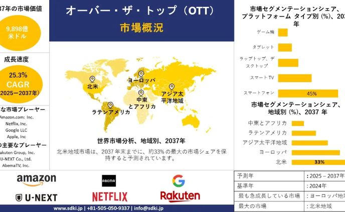 世界のオーバーザトップ（OTT）産業調査、規模、成長、動向レポート、シェア、トップメーカー、洞察分析、2025-2037年予測