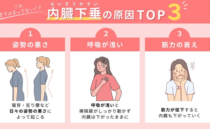 文章内容から図解化