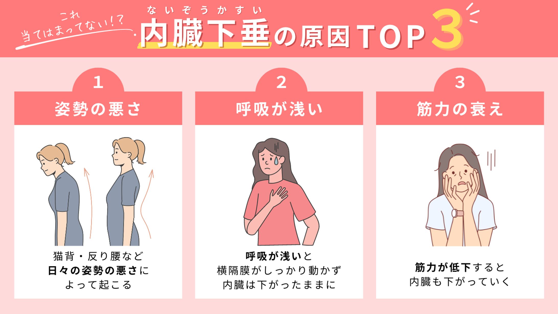 文章内容から図解化-1