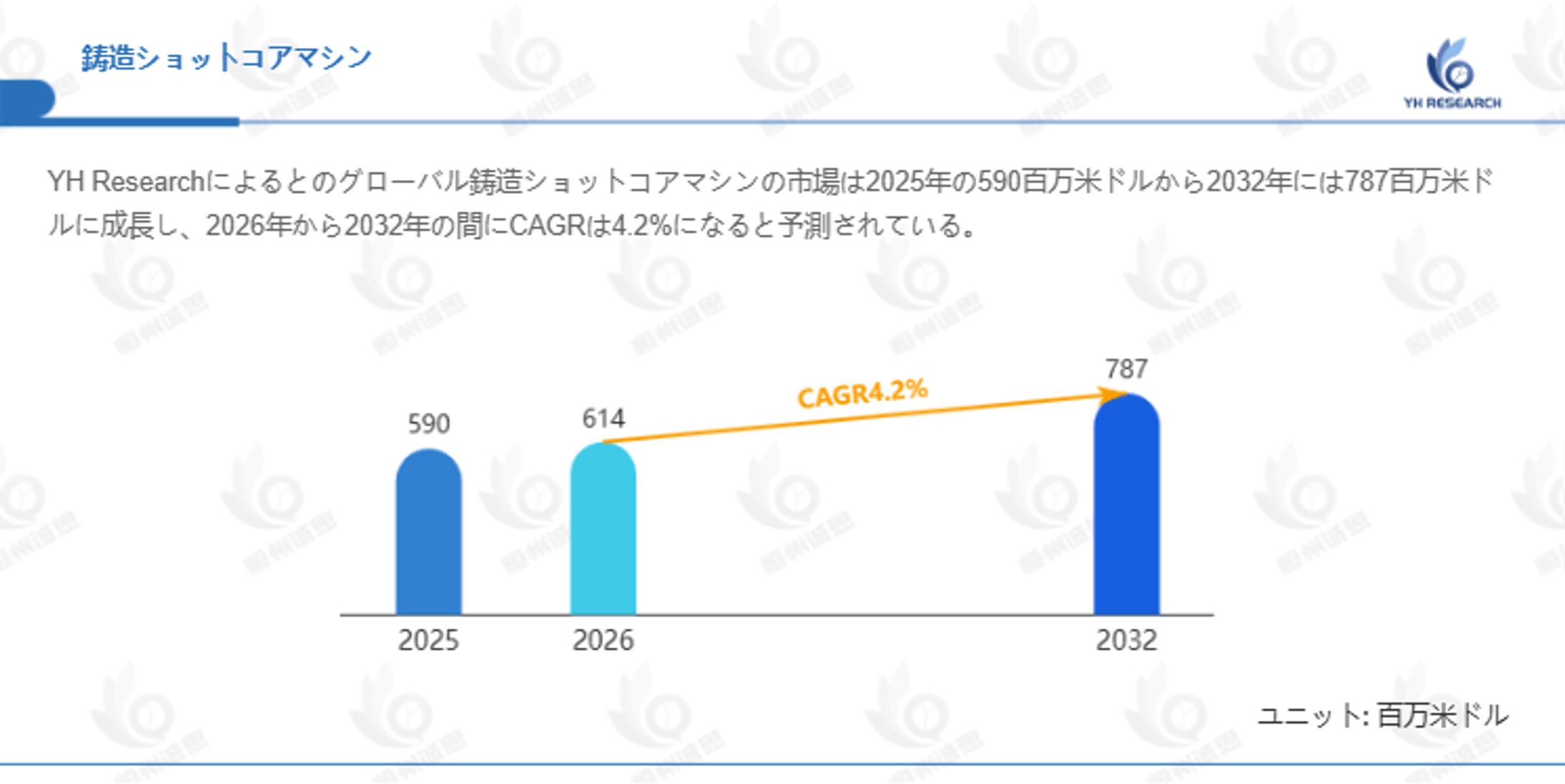 鋳造ショットコアマシンの調査レポート2026：市場成長率、規模、主要企業比較-1
