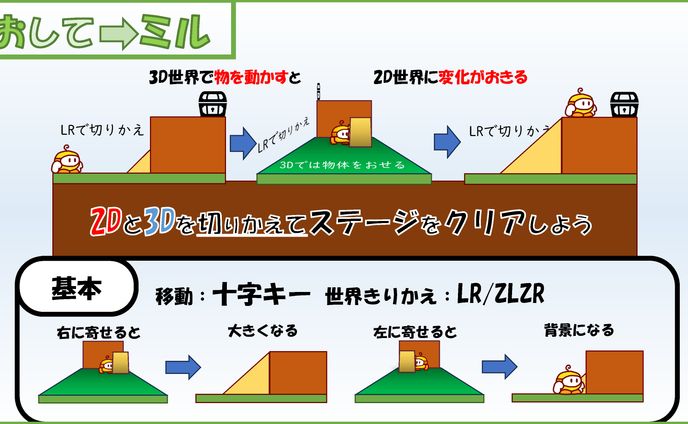 おして→ミル