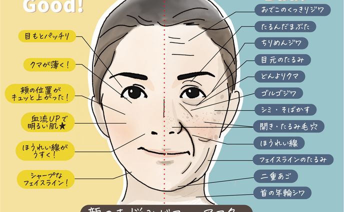 顔悩みのビフォーアフター