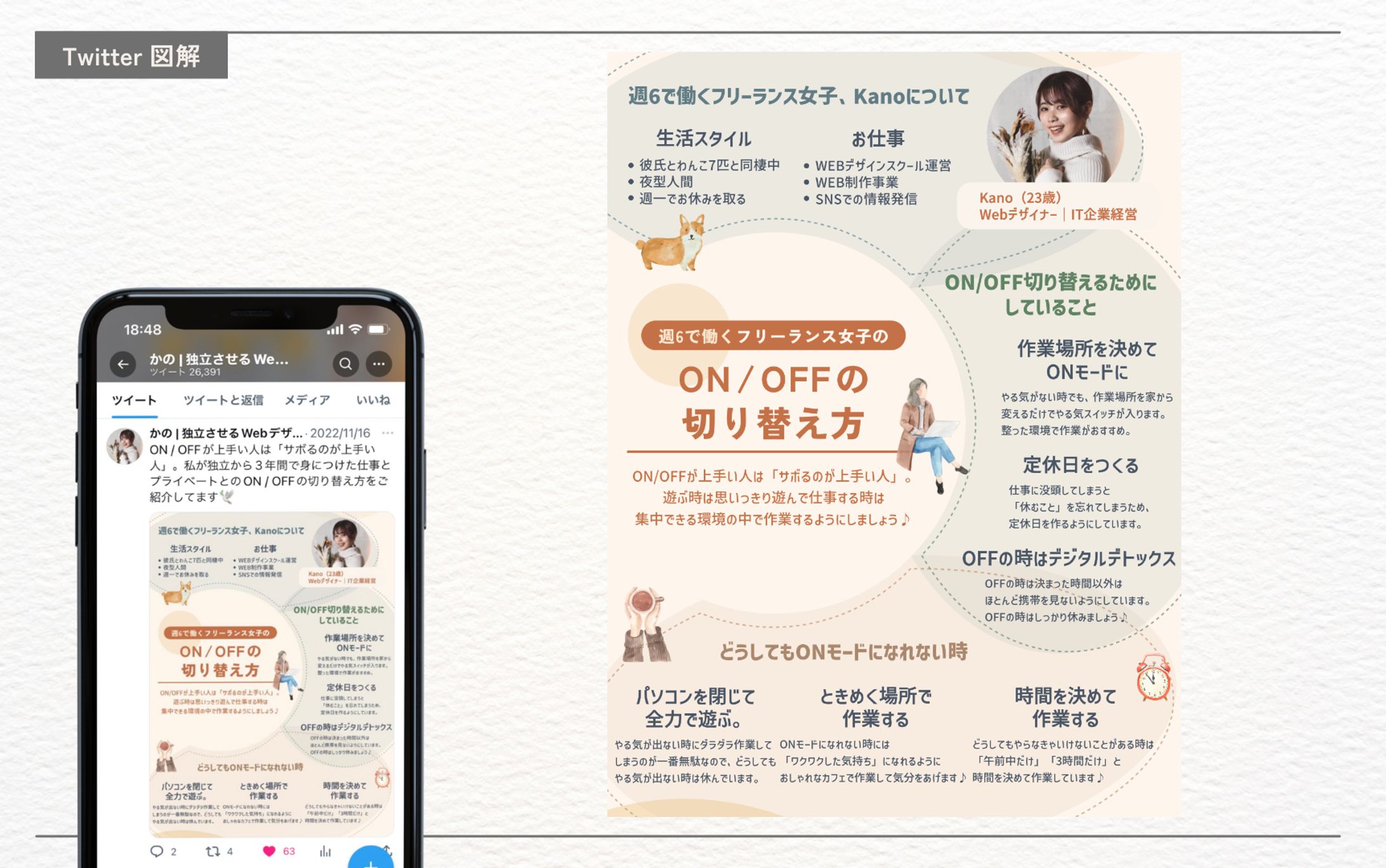 かの様（Coco Design 株式会社）Twitter図解-1