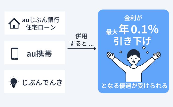 エイチームライフデザイン様　図解