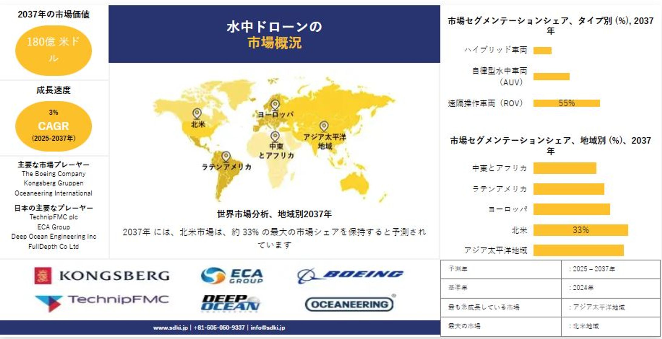 海洋調査と防衛需要が牽引する水中ドローン市場の成長-1