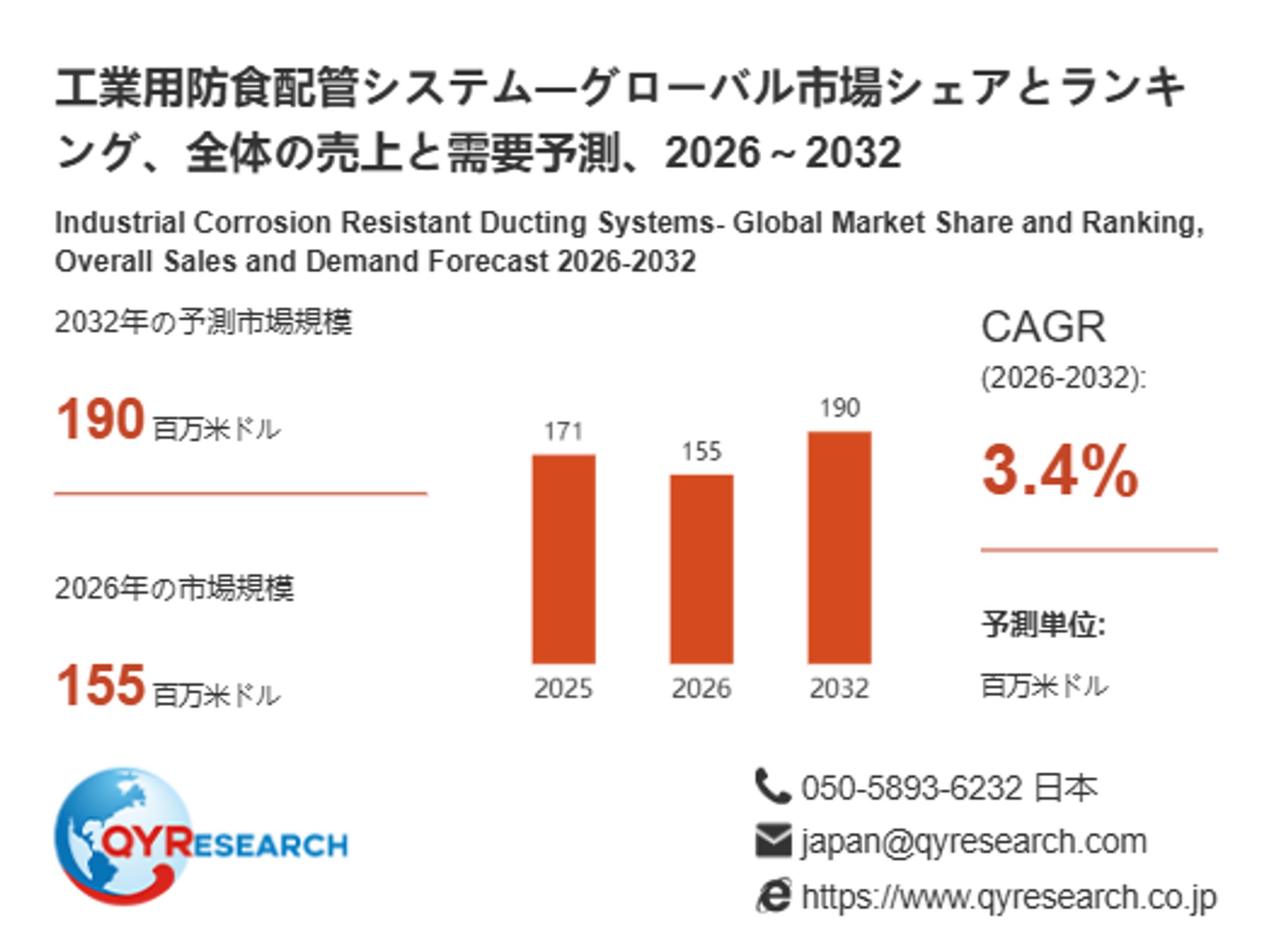 工業用防食配管システムの世界産業レポート2026：市場シェア、競争状況、成長率3.4%分析-1