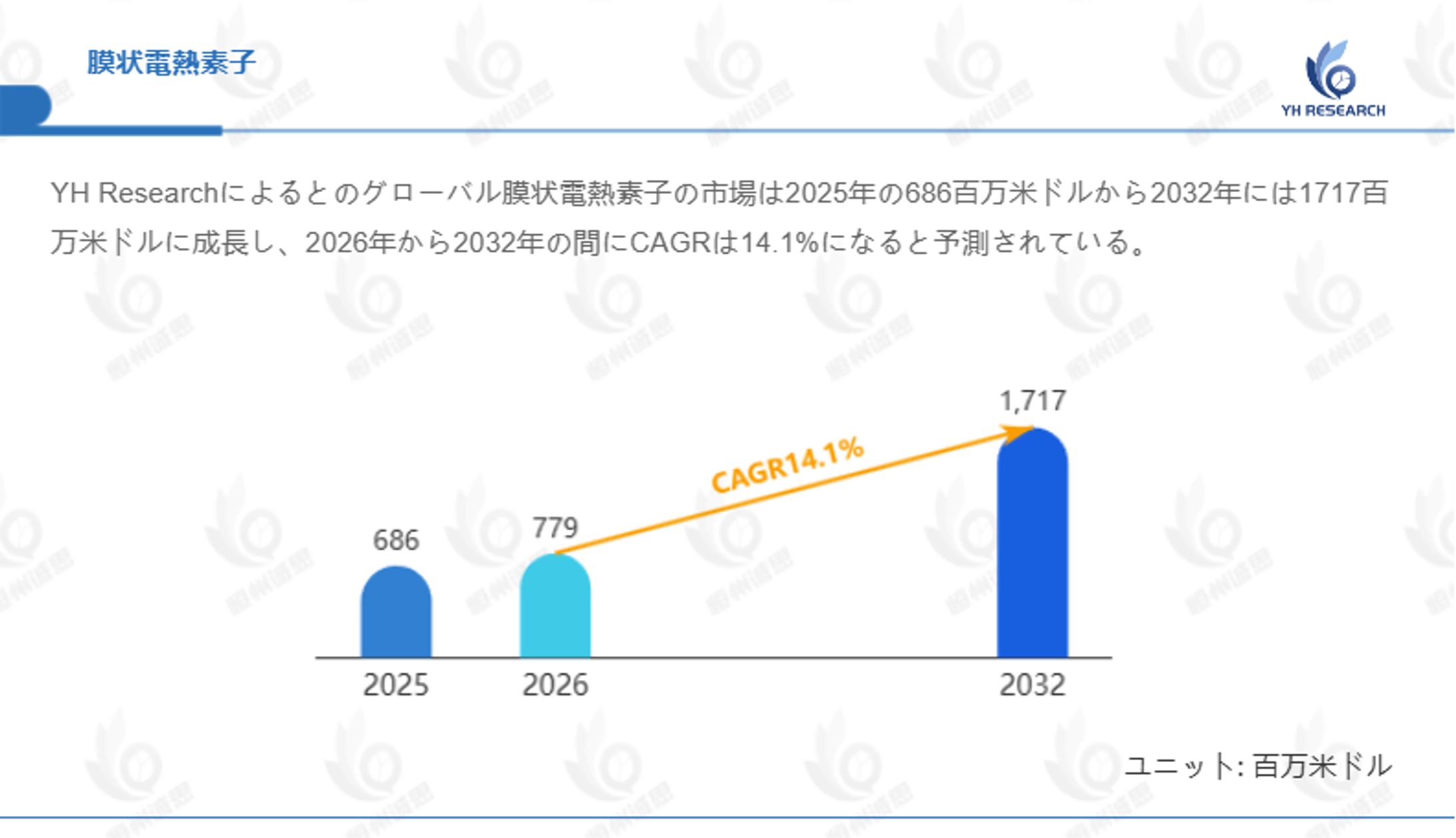 世界膜状電熱素子市場のサプライチェーン解析：上流、下流、収益モデル分析2026-2032-1