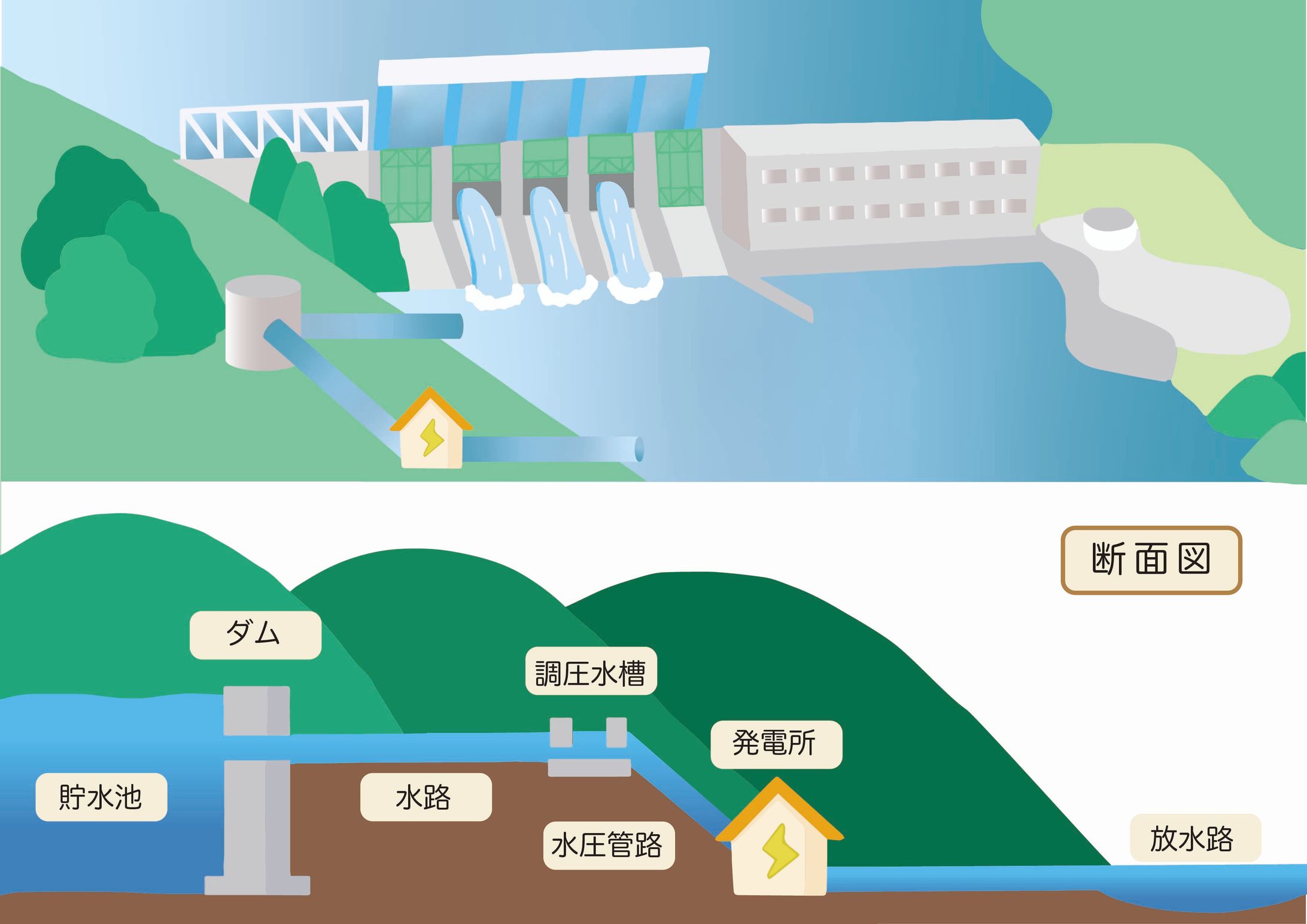 電力会社T様　ダムイラスト-1