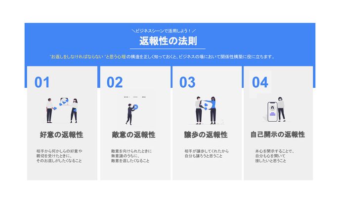 図解 スライド制作