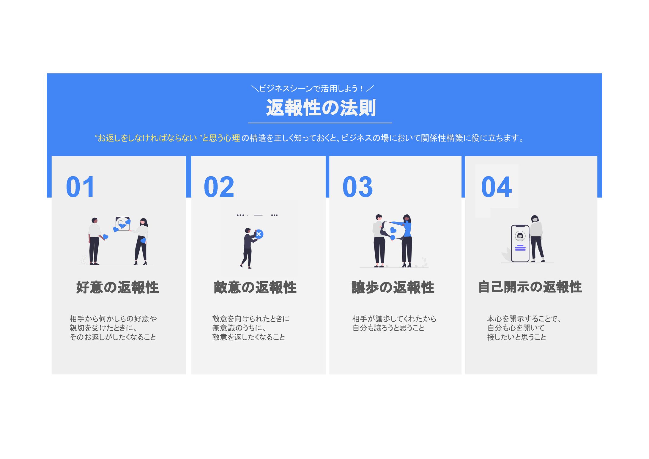 図解 スライド制作-1