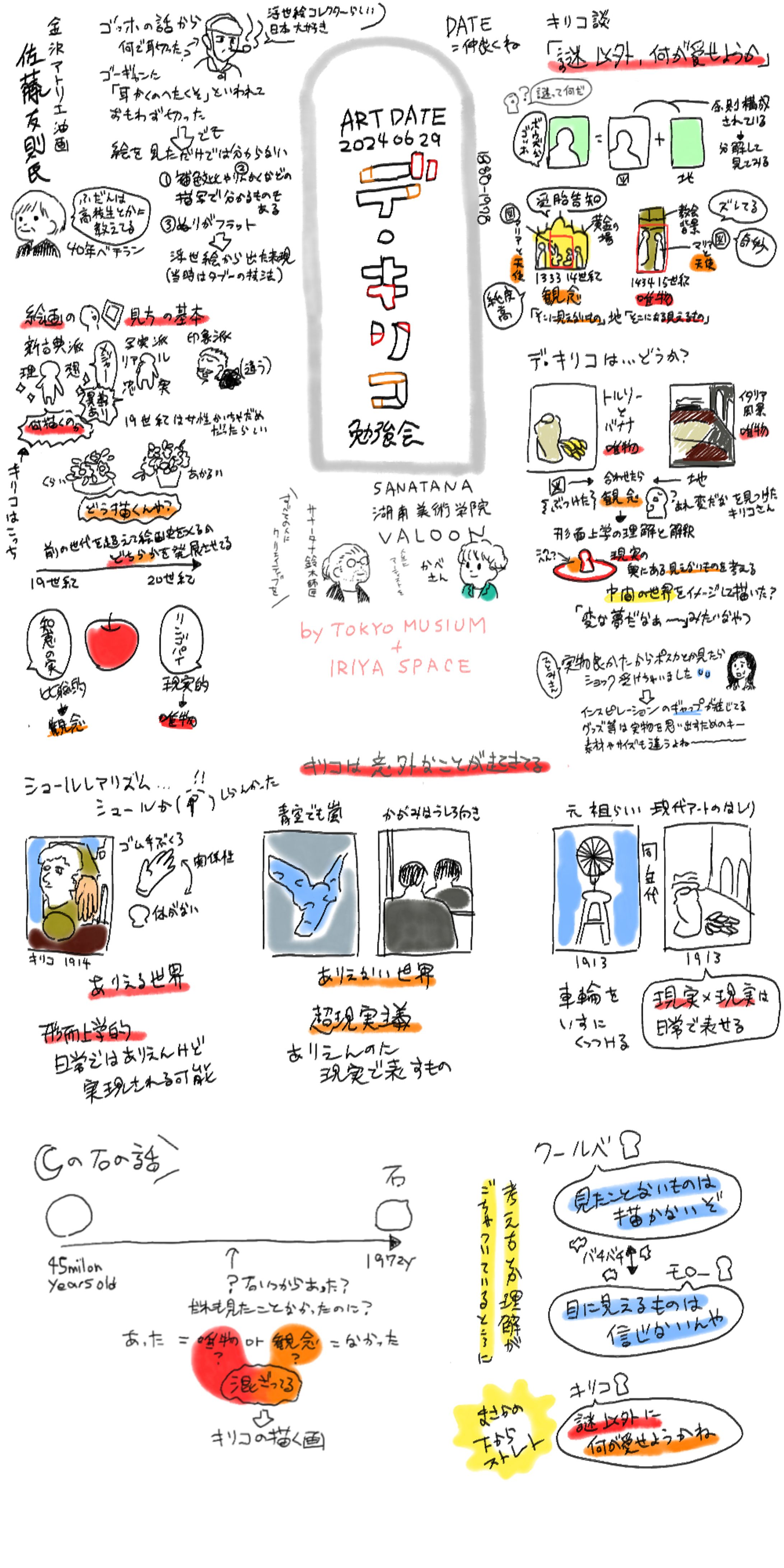 アート勉強会グラレコ-1