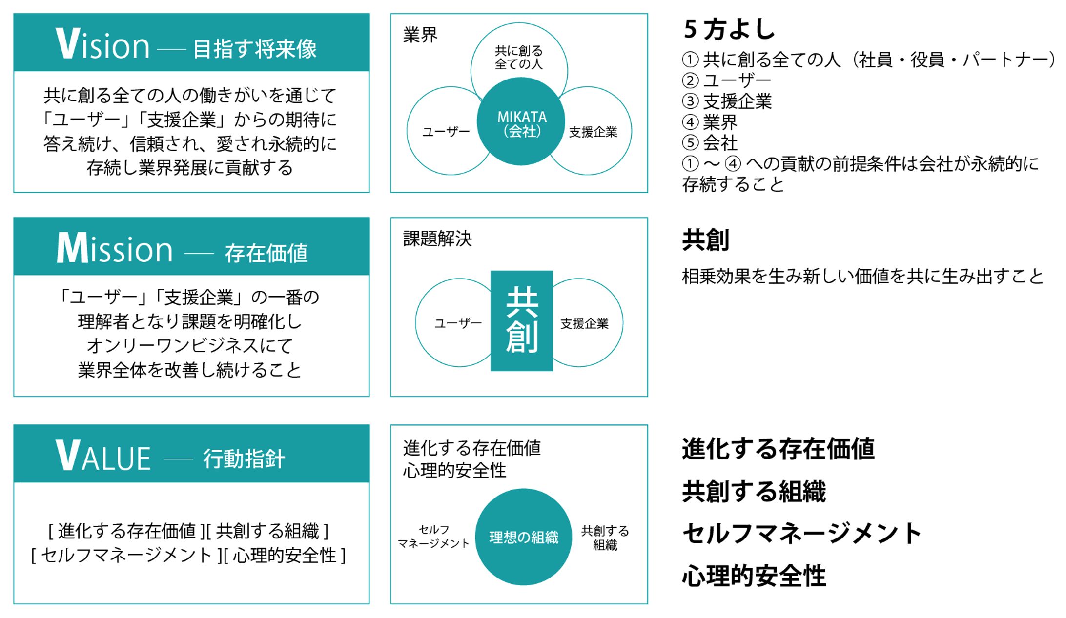 vision mission value-1