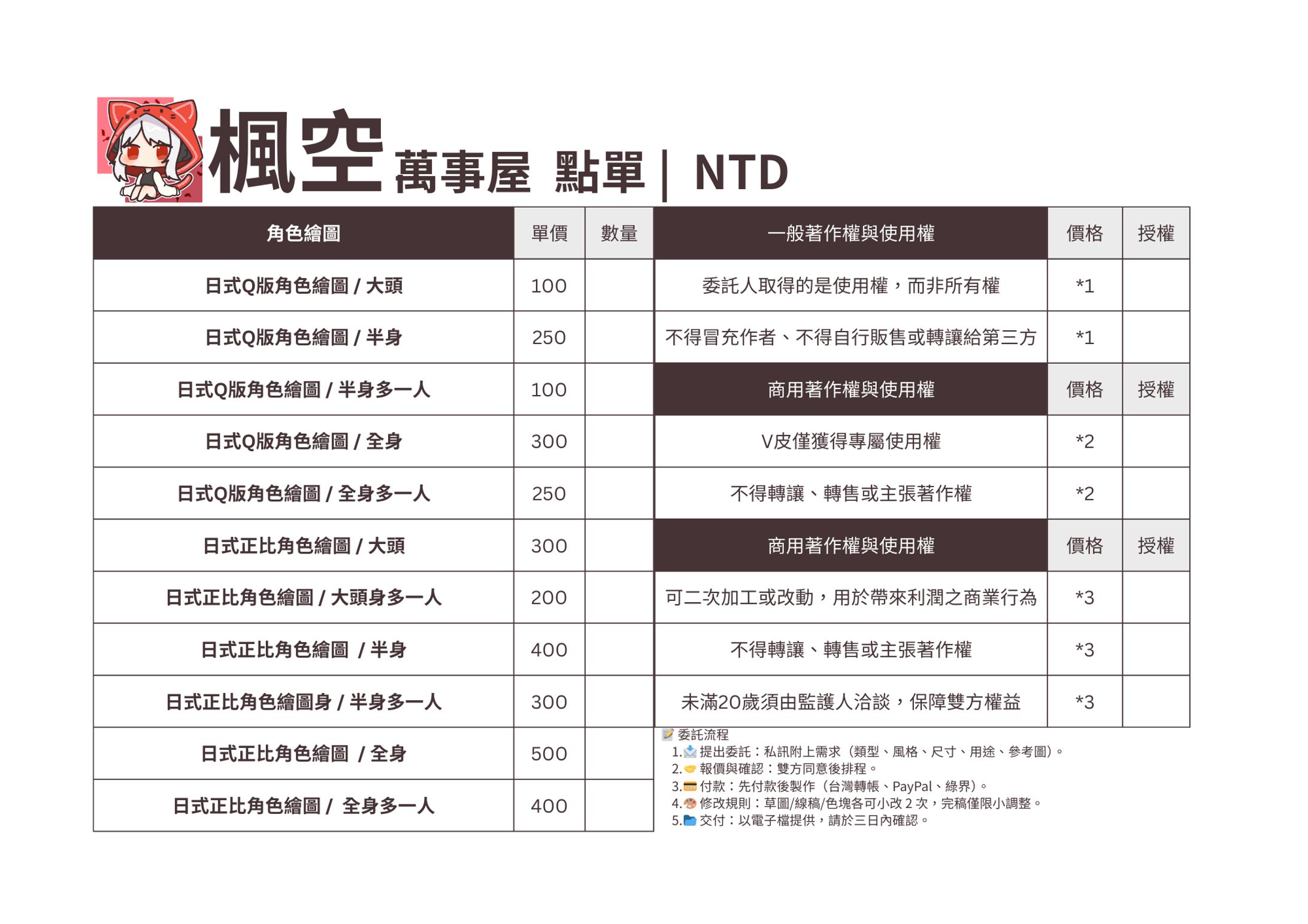 【角色繪圖】日系Q版/正比-1