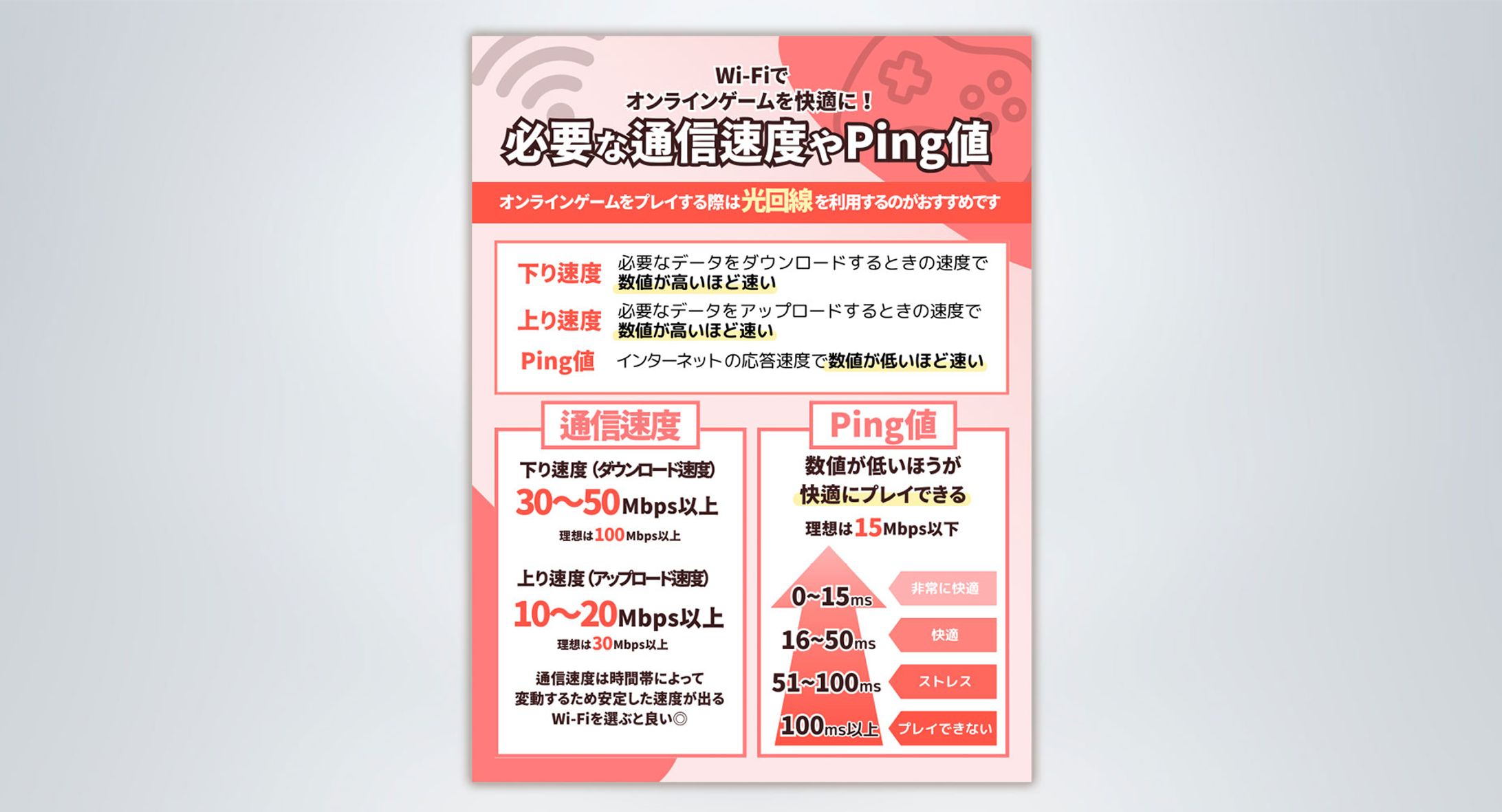 【インフォグラフィック】WIFI-1