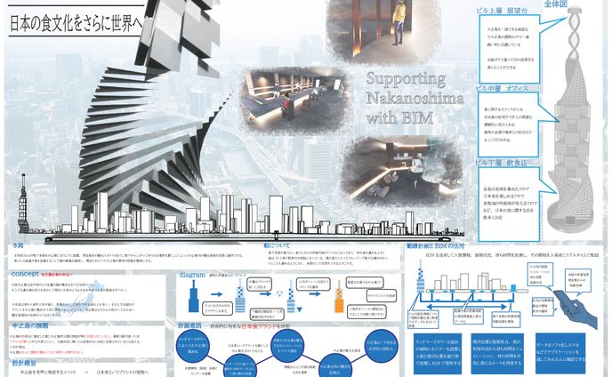 Supporting Nakanoshima with BIM