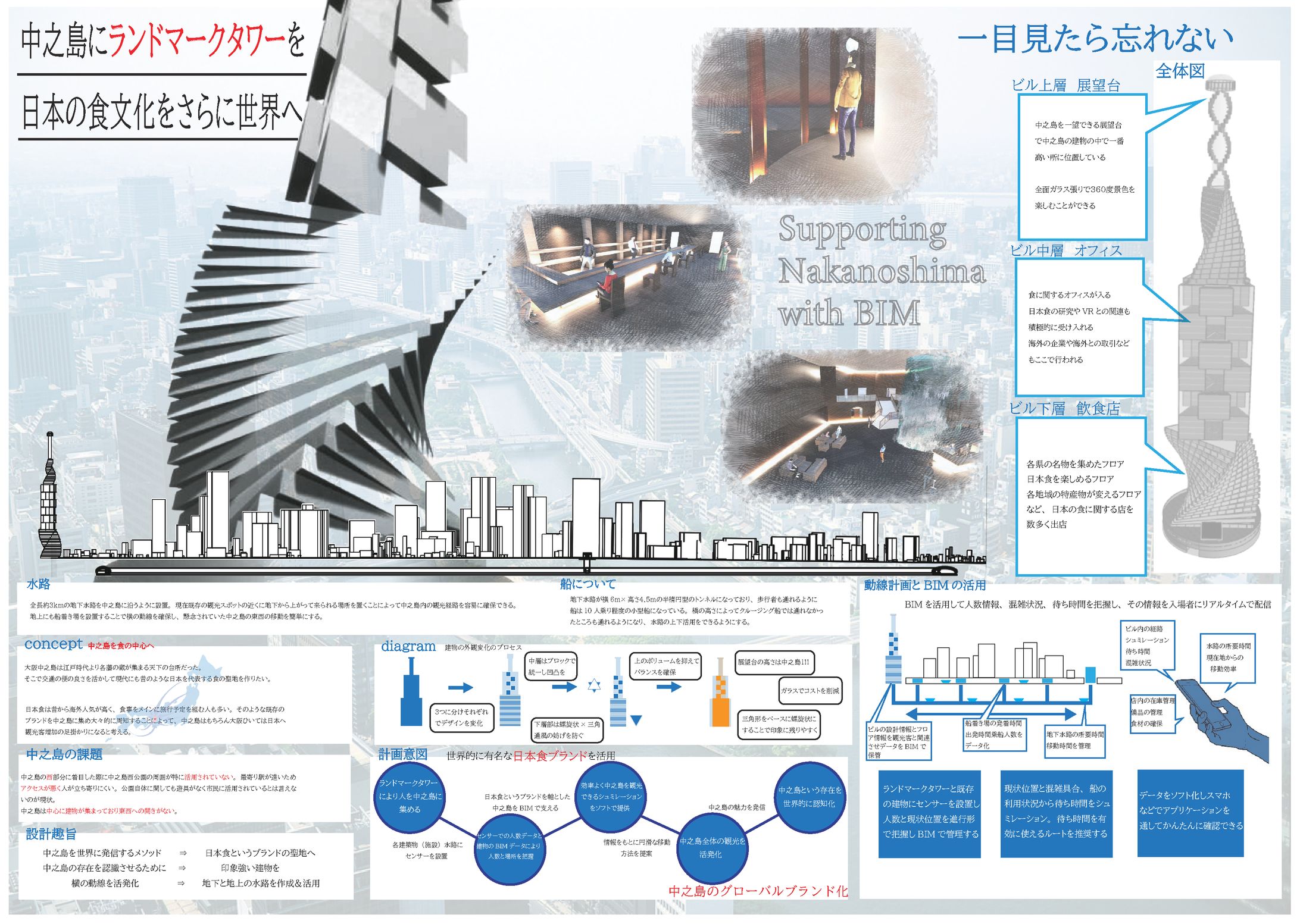 Supporting Nakanoshima with BIM-1