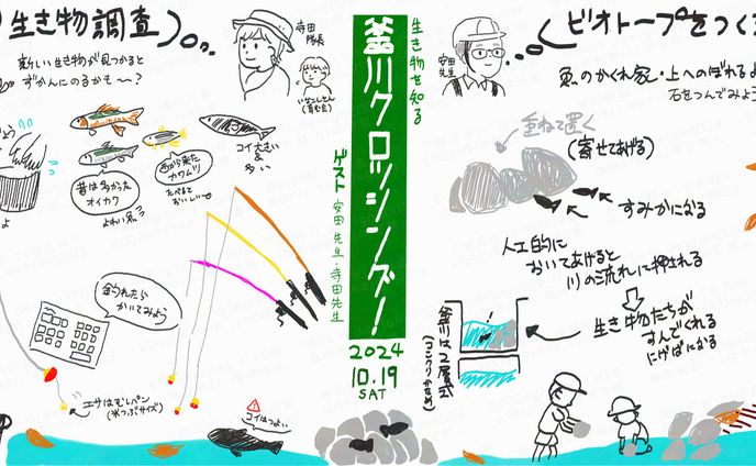 20241019 釜川クロッシング！生き物を知るWS