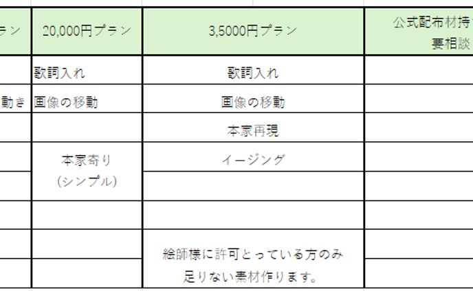 MV料金表【実績非公開は＋5,000円】