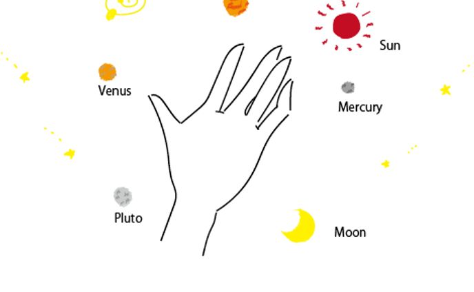 太陽系-solar planet-