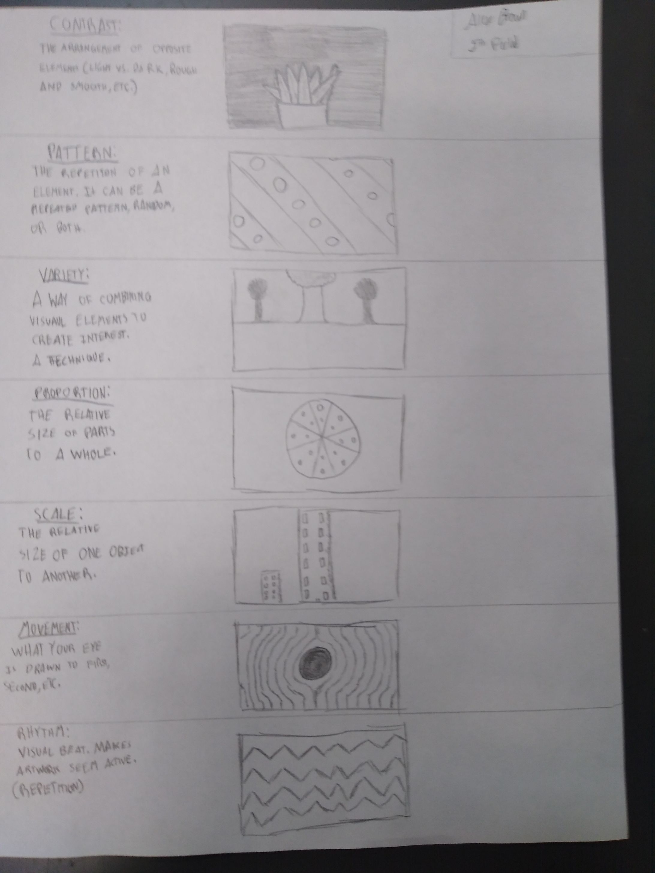 Principles of Design Notes-1