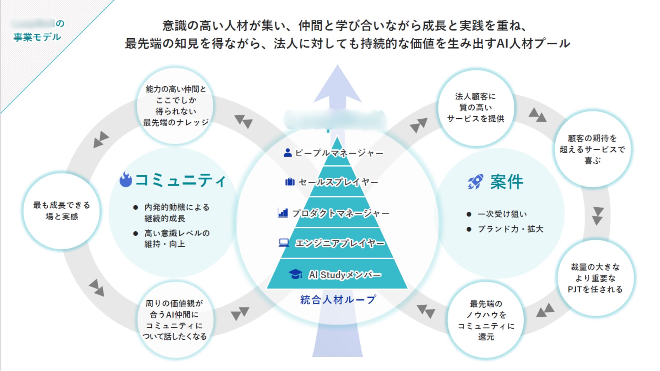 サイクル図-1