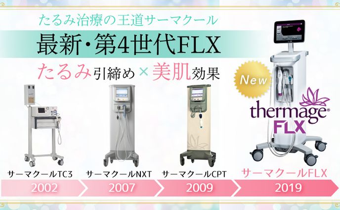 美容クリニック