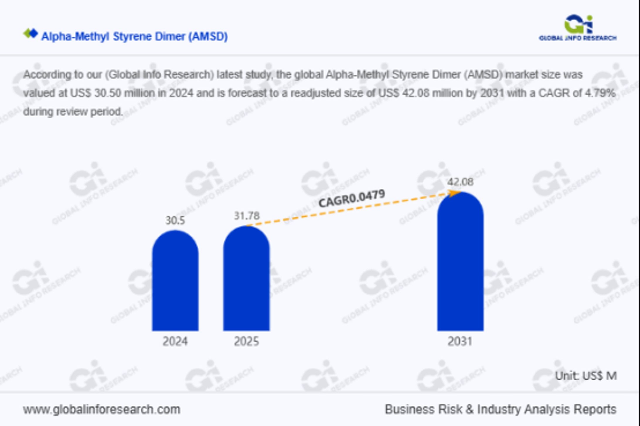 Global Alpha-Methyl Styrene Dimer (AMSD) Market Size, Market Share, Industry Analysis Report-1