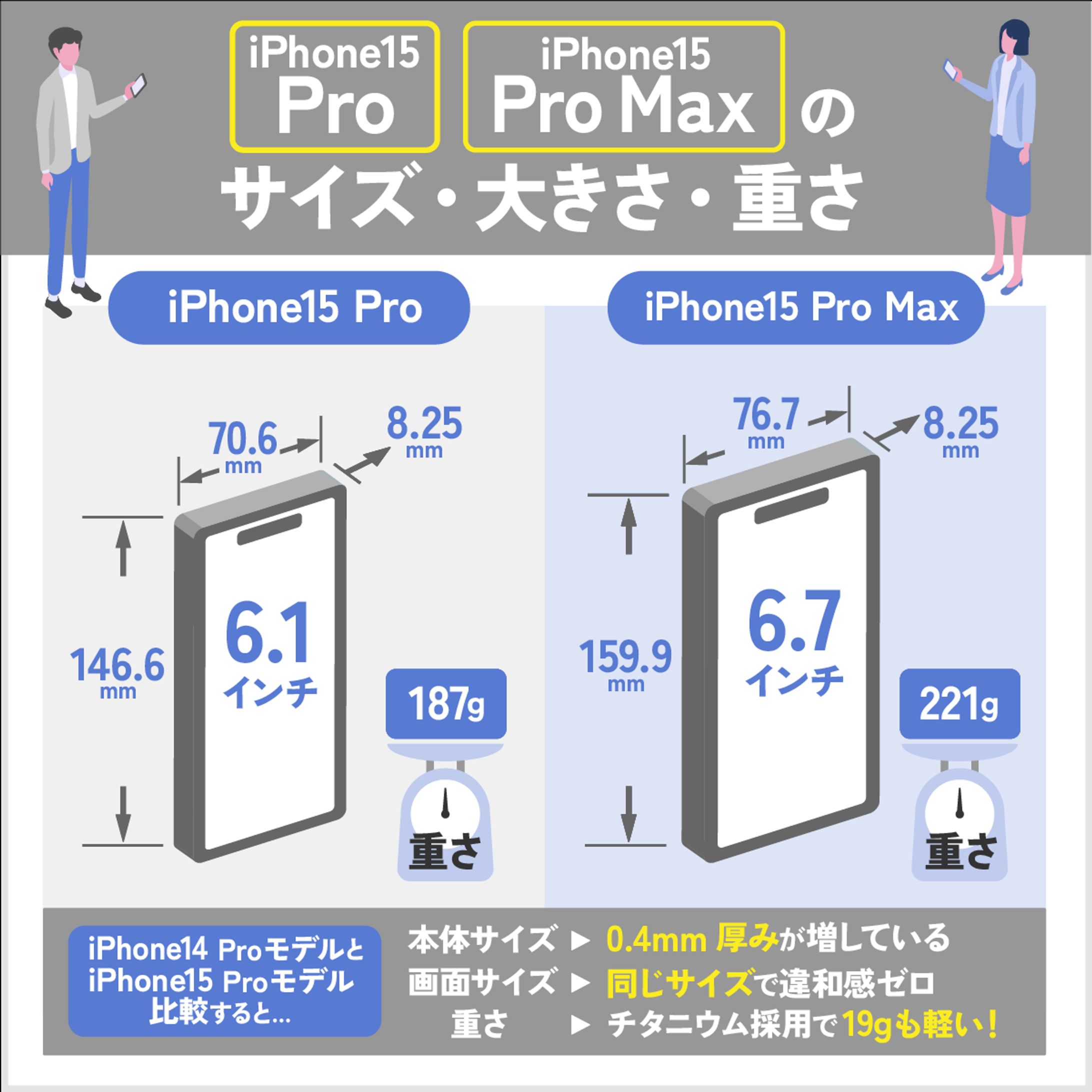 【ご依頼】Web記事内 インフォグラフィックス-1