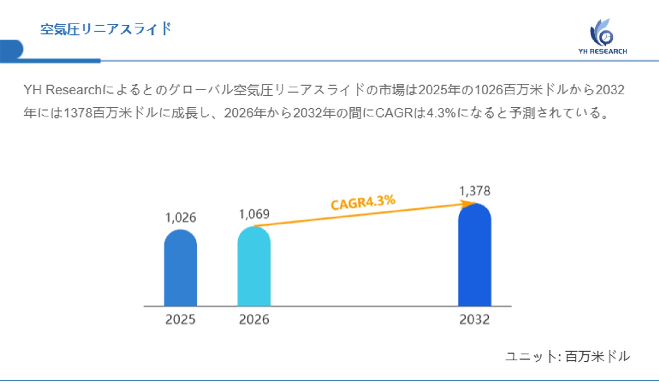 世界の空気圧リニアスライド企業分析：売上高、ランキング、市場競争力評価2026-2032-1
