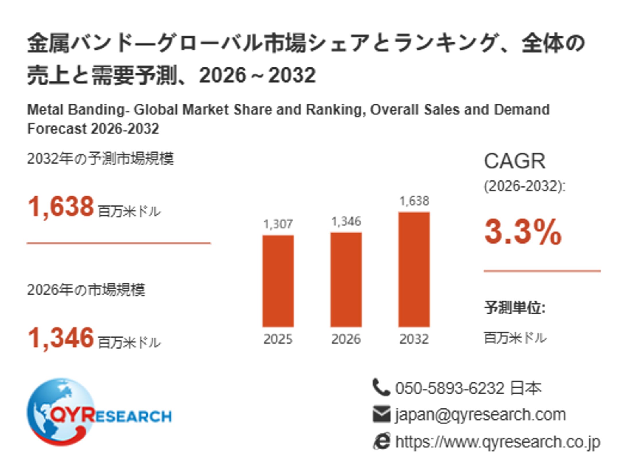 金属バンド調査サンプル公開：市場規模・業界動向・主要企業シェアを掲載-1