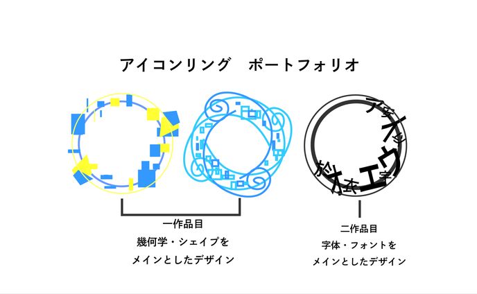 アイコンリング ポートフォリオ