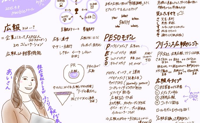 グラレコ あいさん