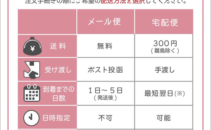 【コンペご提案】配送 図解
