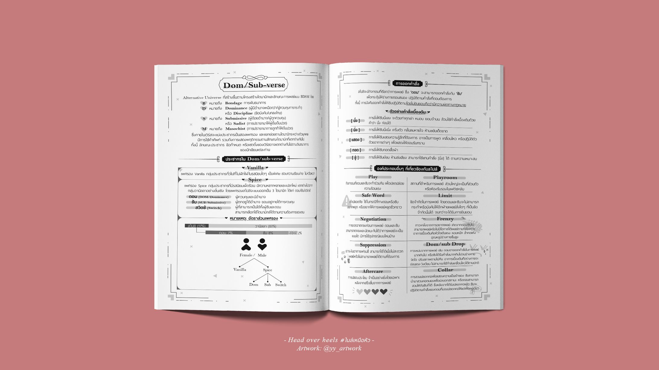 Head Over Heel #ไนล์เหนือหัว-1