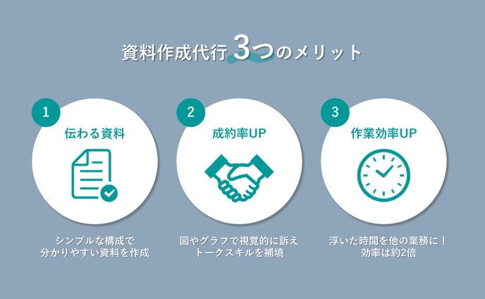 図解作成①