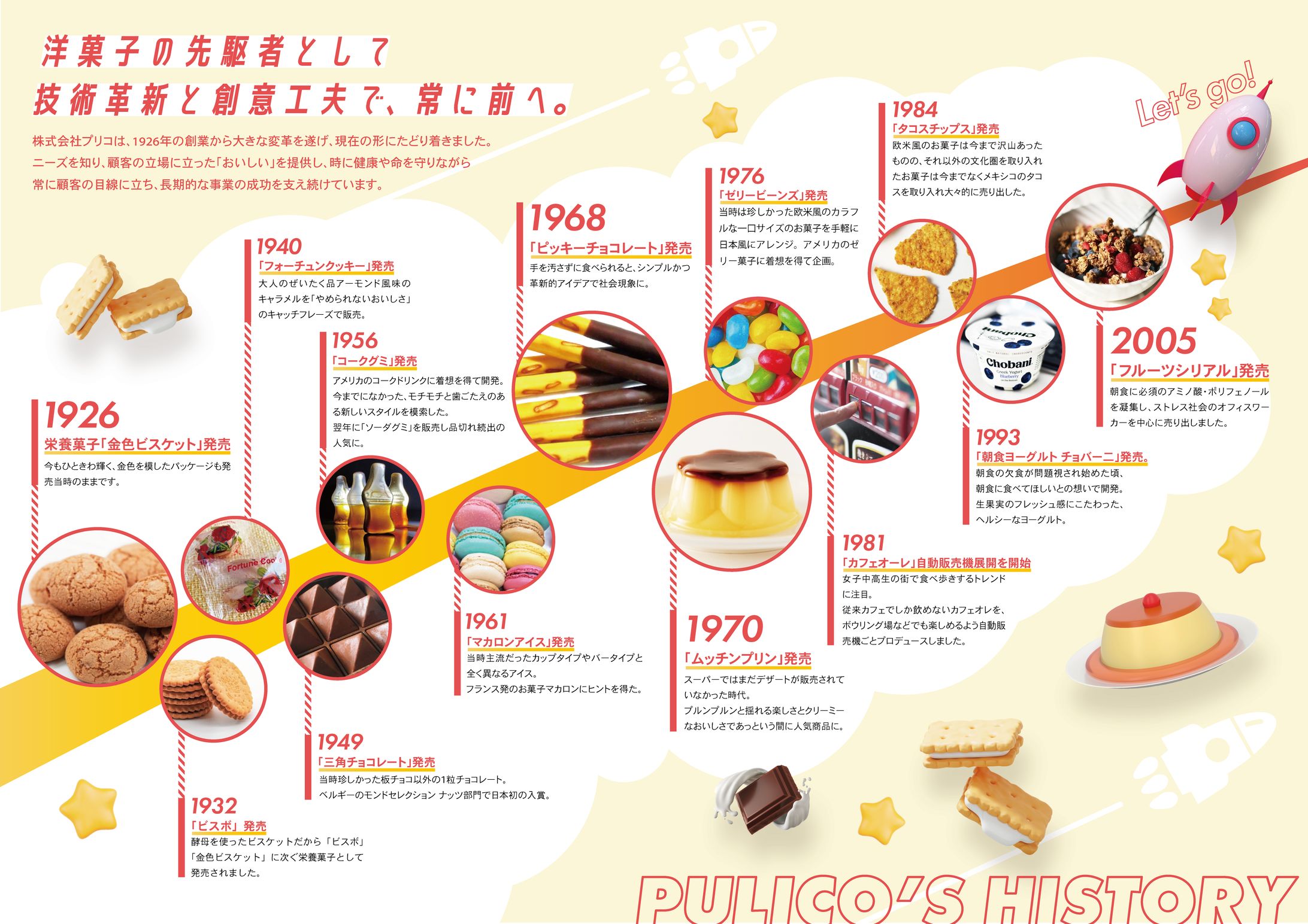 お菓子会社の年表-1