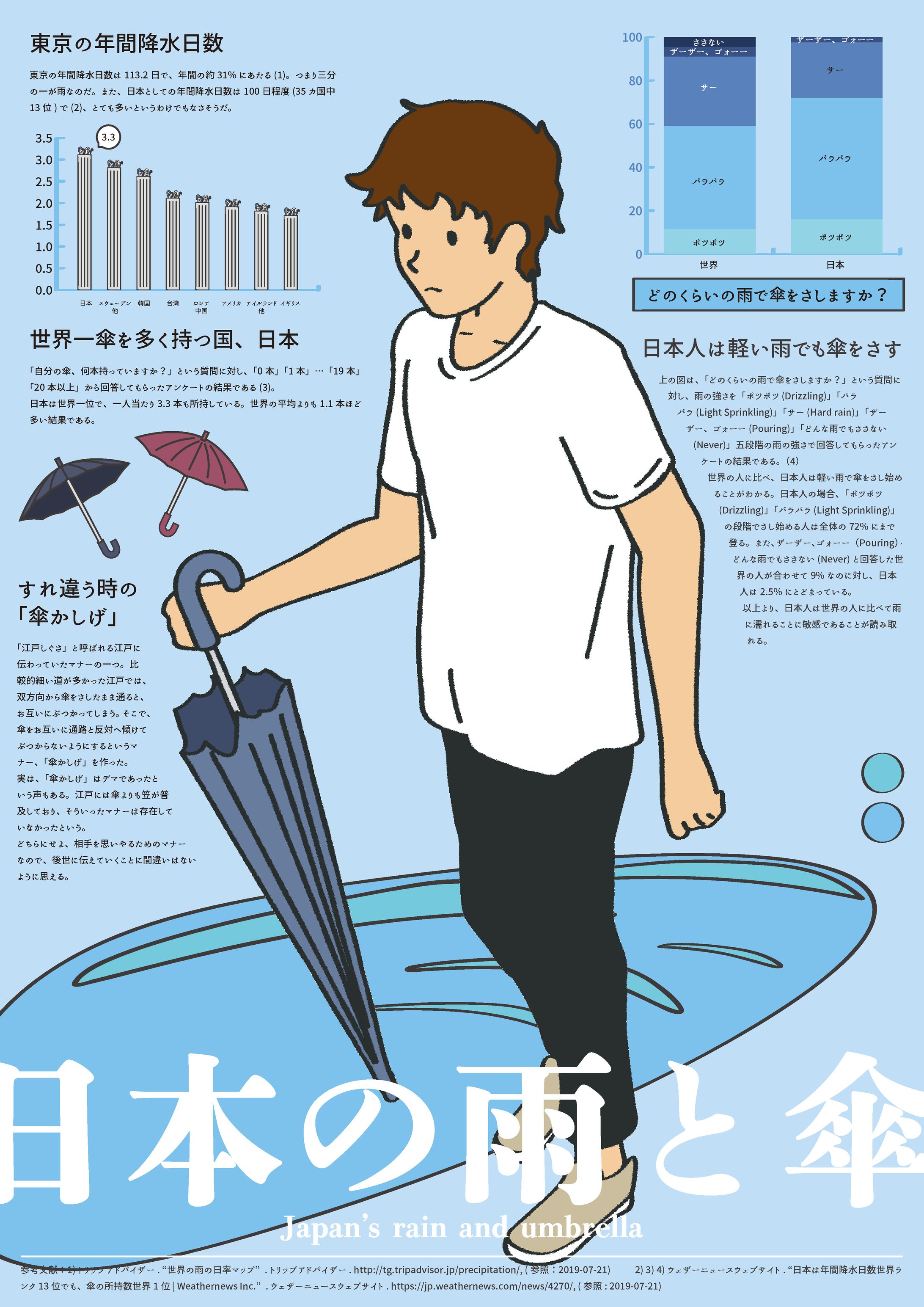 日本の雨と傘-1
