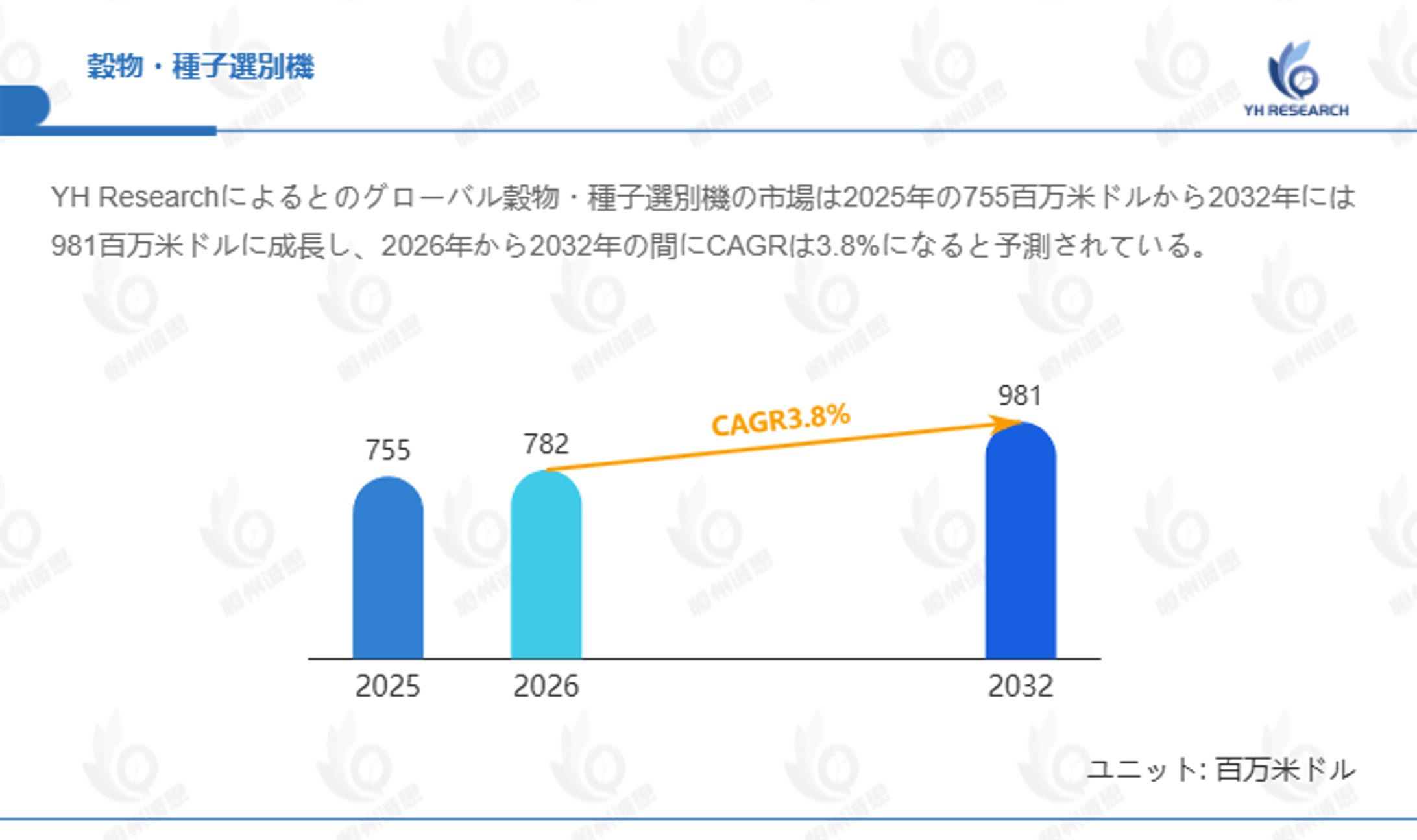 世界の穀物・種子選別機メーカー動向：売上、販売量、価格推移分析2026-2032-1