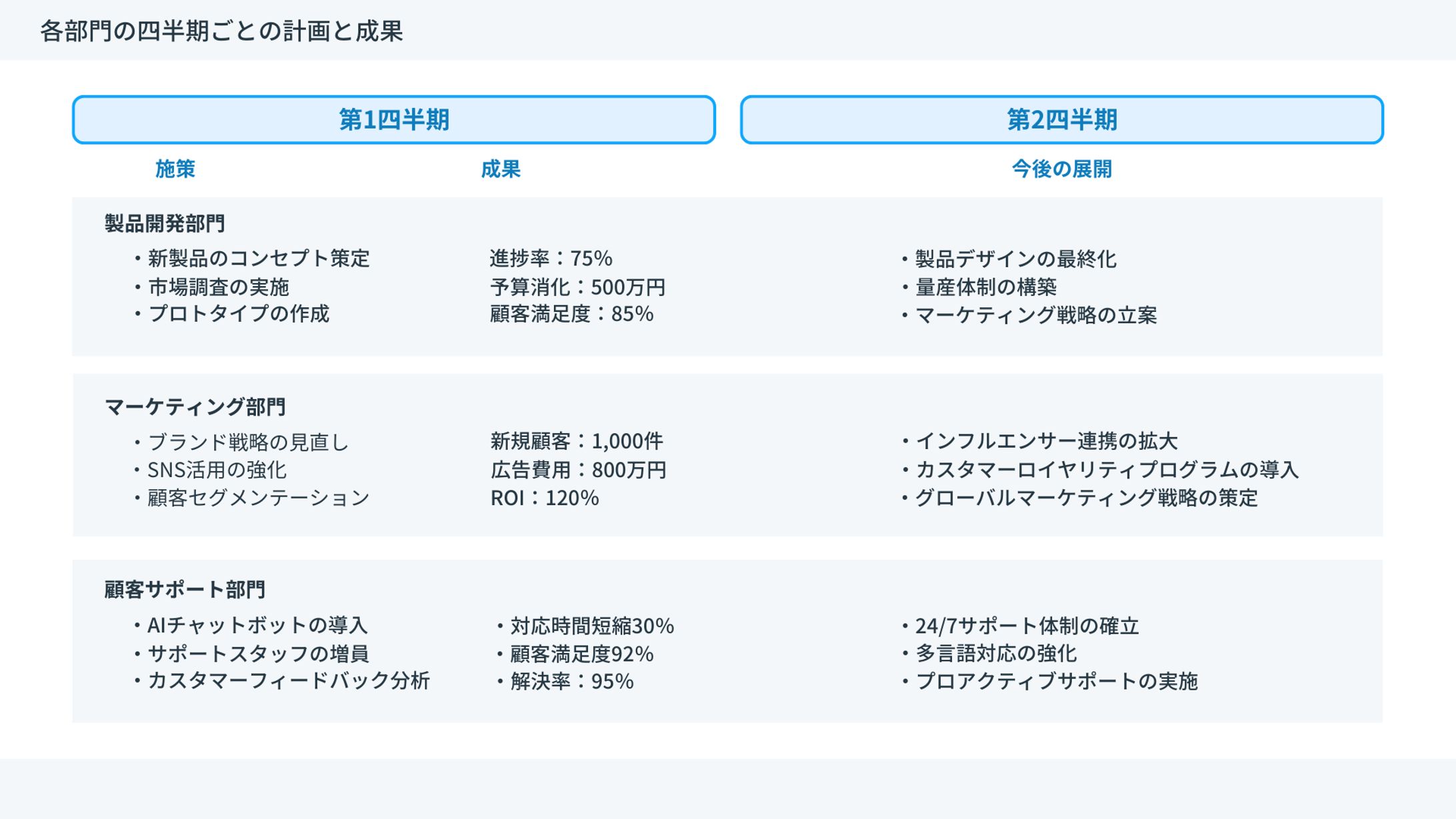 四半期事業計画・成果報告図解スライド-1