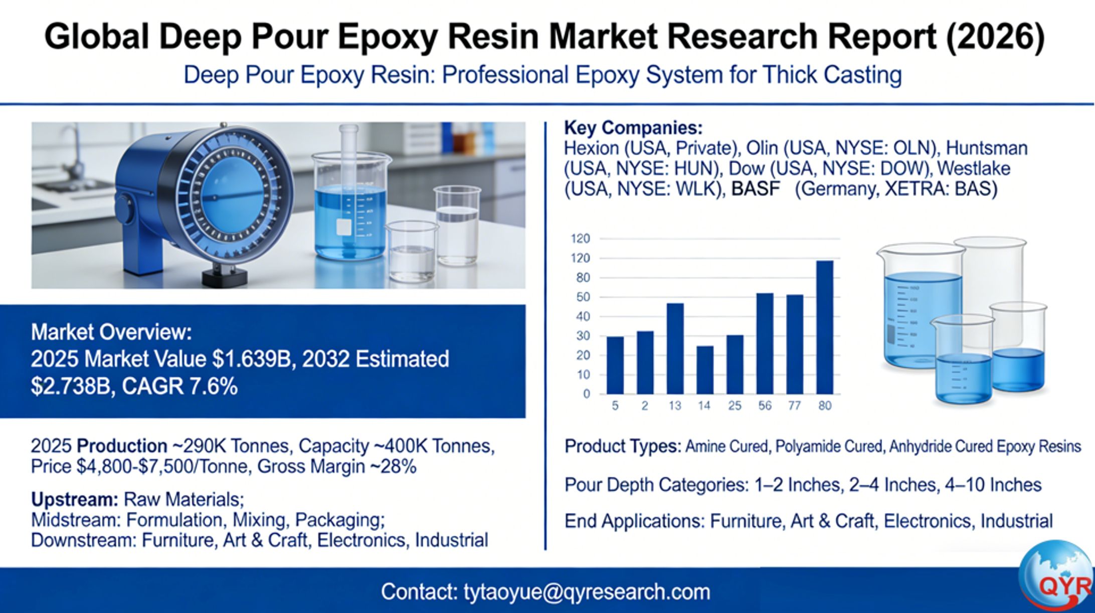 Global Deep Pour Epoxy Resin Market Research Report (2026)-1